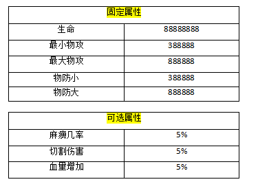 《超神之刃（0.1折狂爆大米版）》大额福利（线下申请）