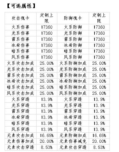 《天使纪元-刷充科技MU》限时定制魂卡（线下申请）