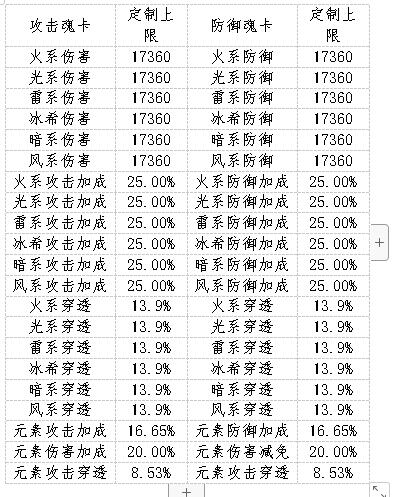 《天使纪元-终身返真充》限时定制魂卡（线下申请）