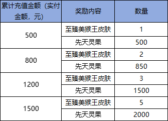 《冒险之旅（0.1折）》限时充返活动（线下申请）_咪噜游戏