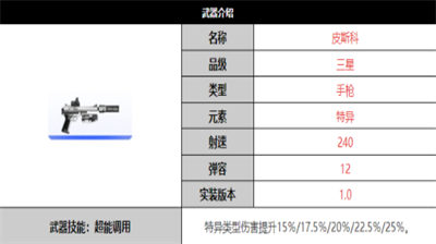 尘白禁区皮斯科武器怎么样-尘白禁区皮斯科武器合集