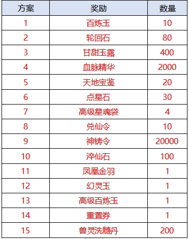 《九幽仙域（0.1折仙侠开箱）》限时单日返利（线下申请）