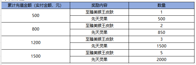 冒险之旅（0.1折扣版）6.27-6.29限时充返活动