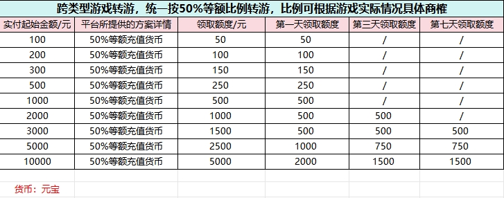 《三国很忙（0.1折）》转游活动（线下申请）_咪噜游戏