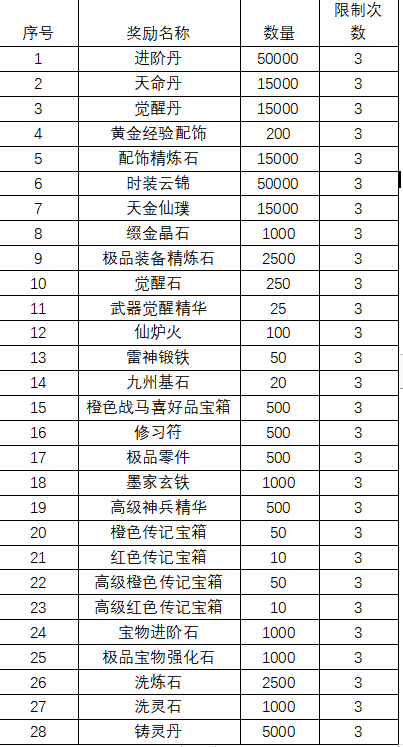 《拿下三国（少年名将0.1折）》单日大额豪礼（线下申请）_咪噜游戏
