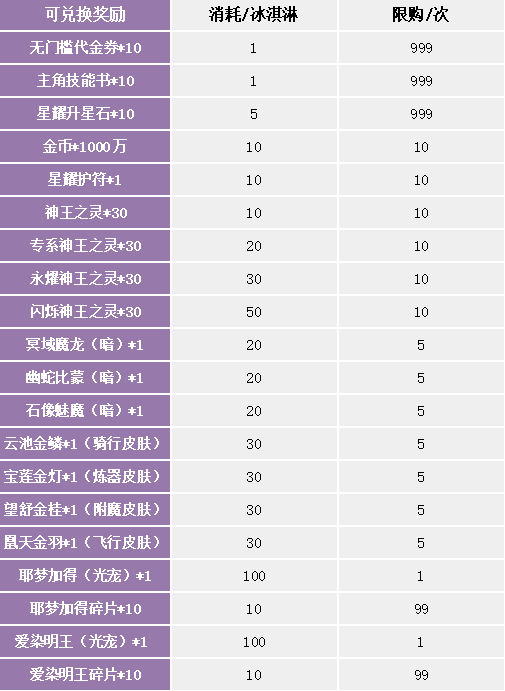 《苍之女武神（送代金券直充）》限时兑换活动（线下申请）_咪噜游戏