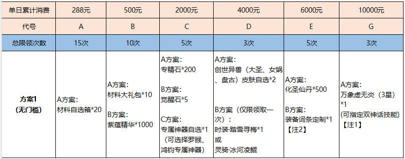 《九州异兽记（0.1折）》VIP限时返利活动（线下申请）_咪噜游戏