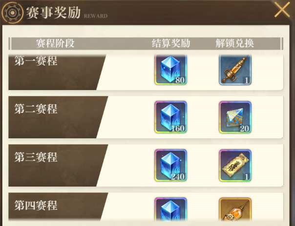 《空之要塞：启航》公益服手游环球锦标赛介绍_咪噜游戏