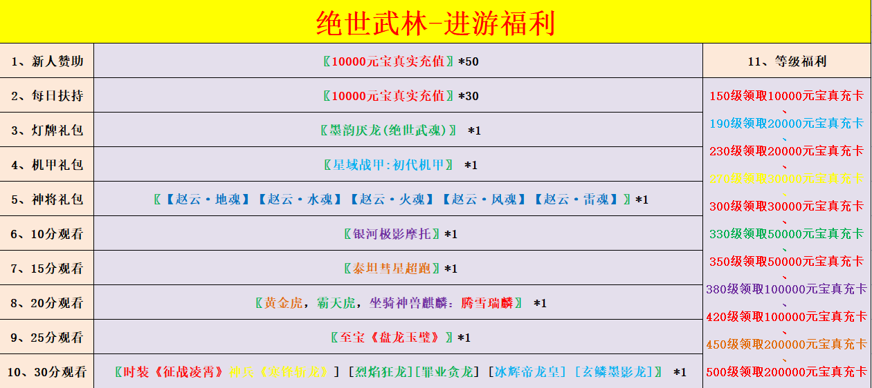 绝世武林名天下进游戏福利，宣传福利推荐