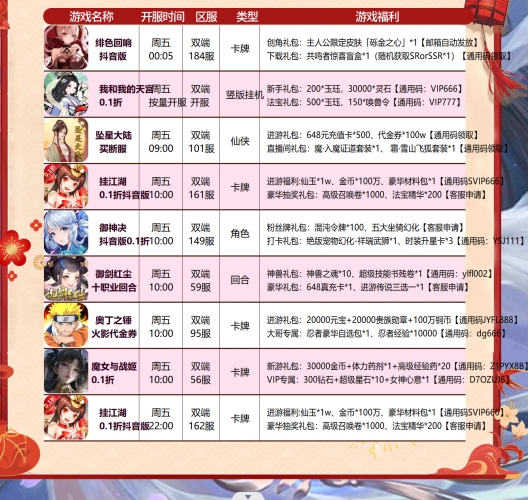 游内部号真相！分辨真假内部号！内部号获取方法