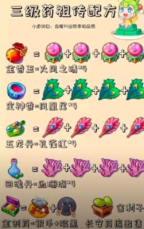 梦幻西游手游炼药配方大全最新